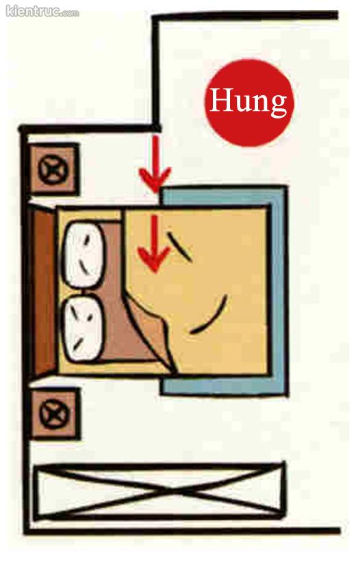 tối kị khi đặt giường ngủ