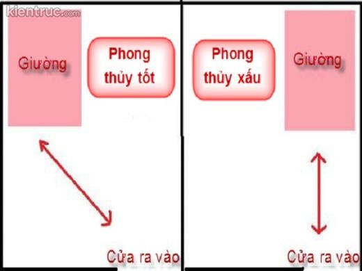 tối kị khi đặt giường ngủ