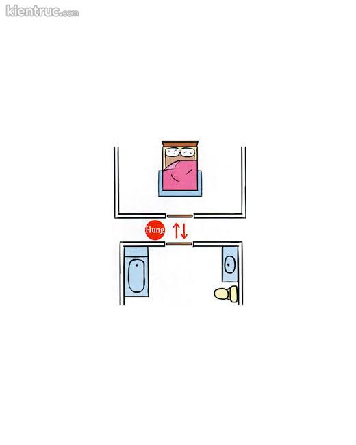 tối kị khi đặt giường ngủ