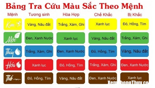 chon-mau-sac-hop-phong-thuy-hop-tuoi-e1525944472786